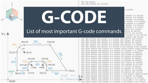 what is g code in cnc machine|g code explained with examples.